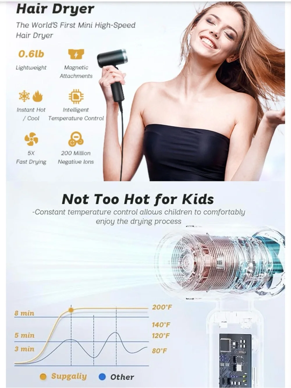 Supgaliy Super Mini High speed  Compact Hair Dryer w/ Attachments New open Box